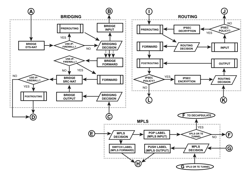 mikrotik routeros v6 manual pdf
